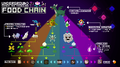 The updated food chain from No Heroes Allowed!